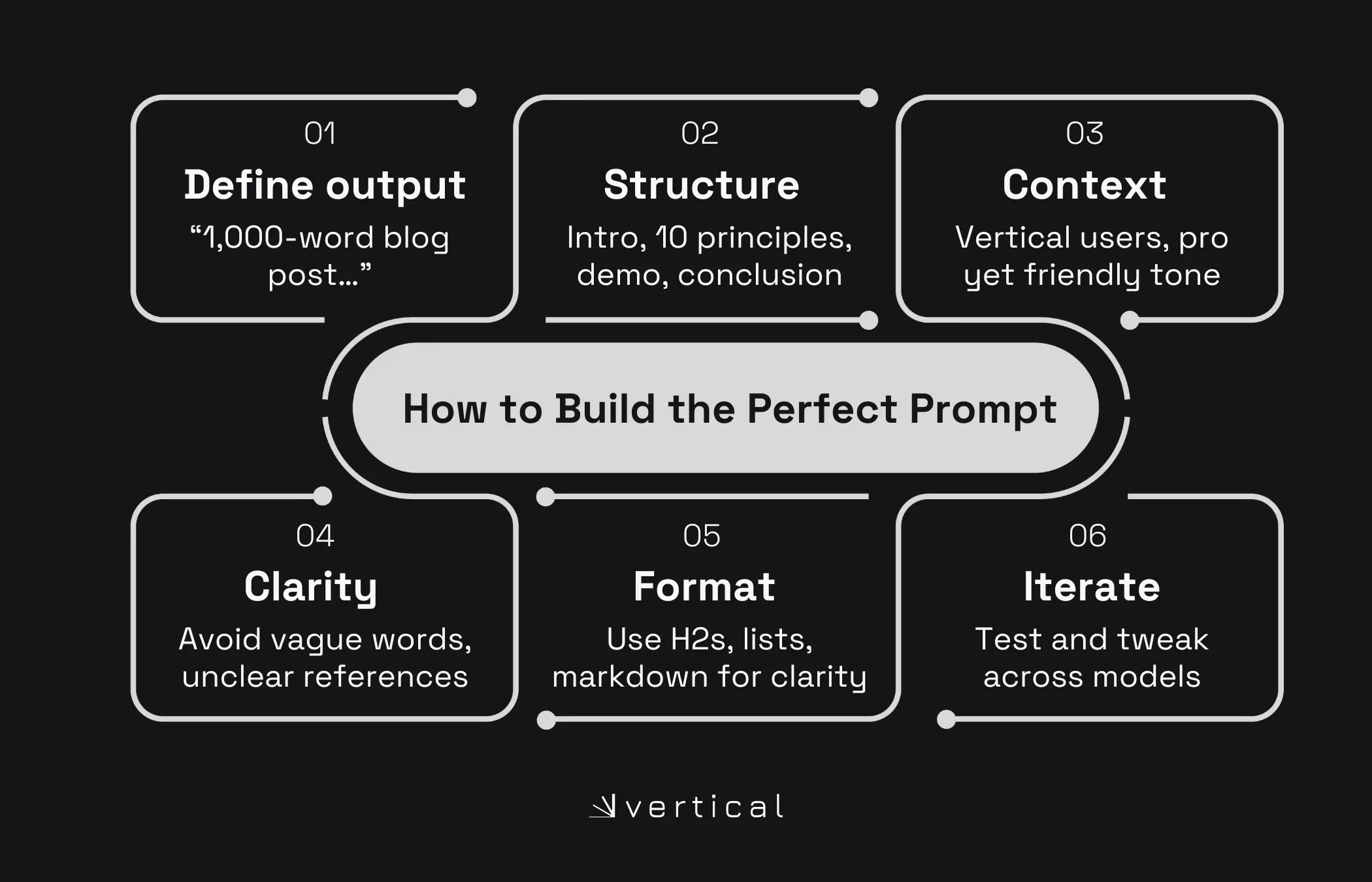Prompting case study