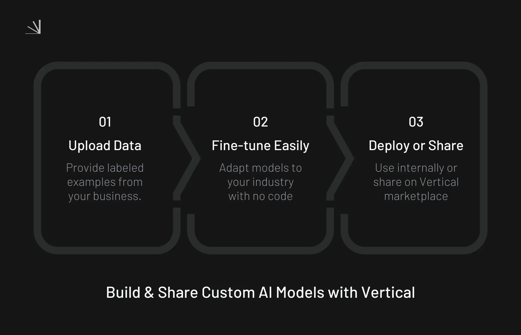 Fine-tune AI classification on Vertical
