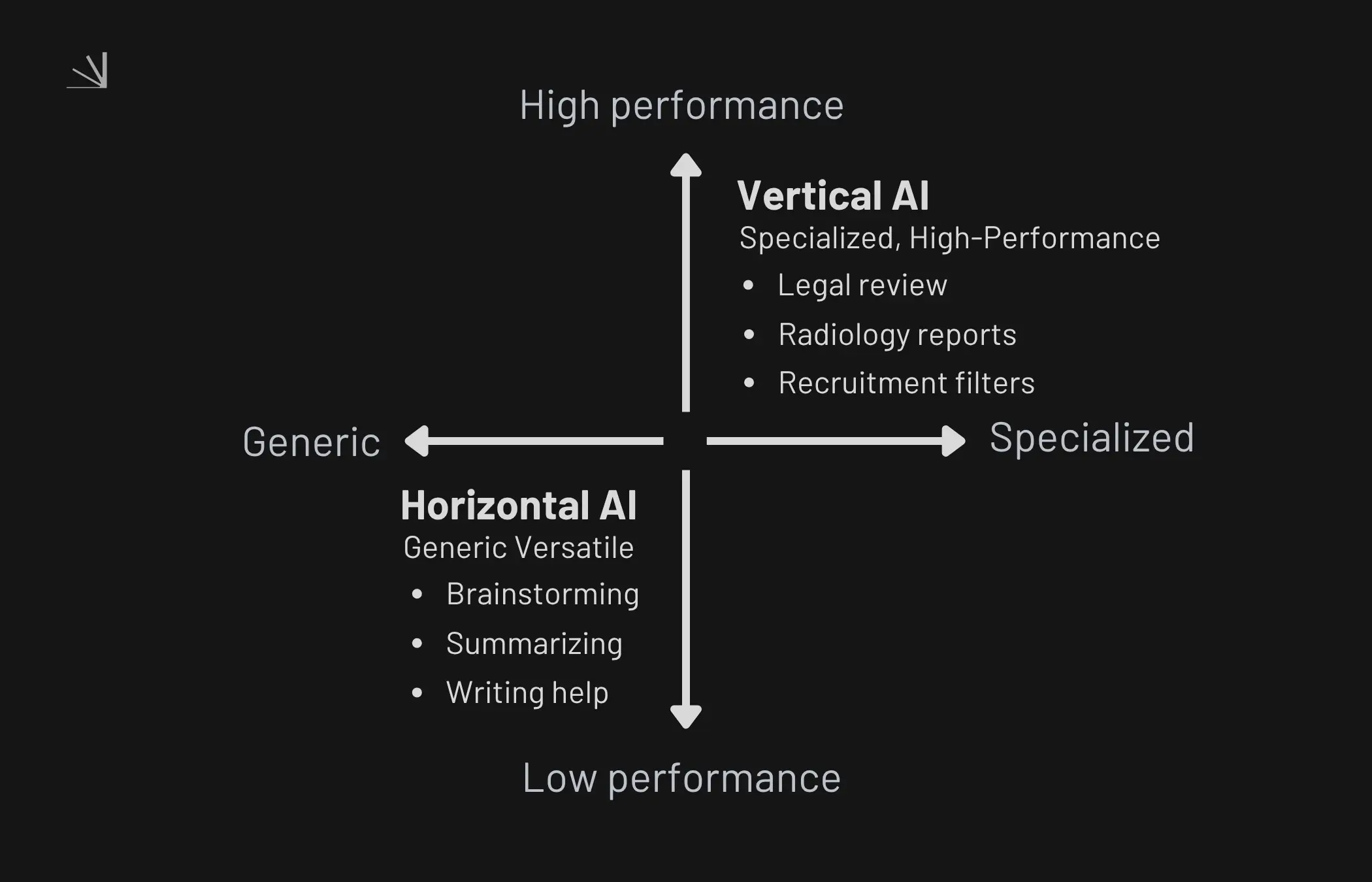 Horizontal vs vertical AI comparison