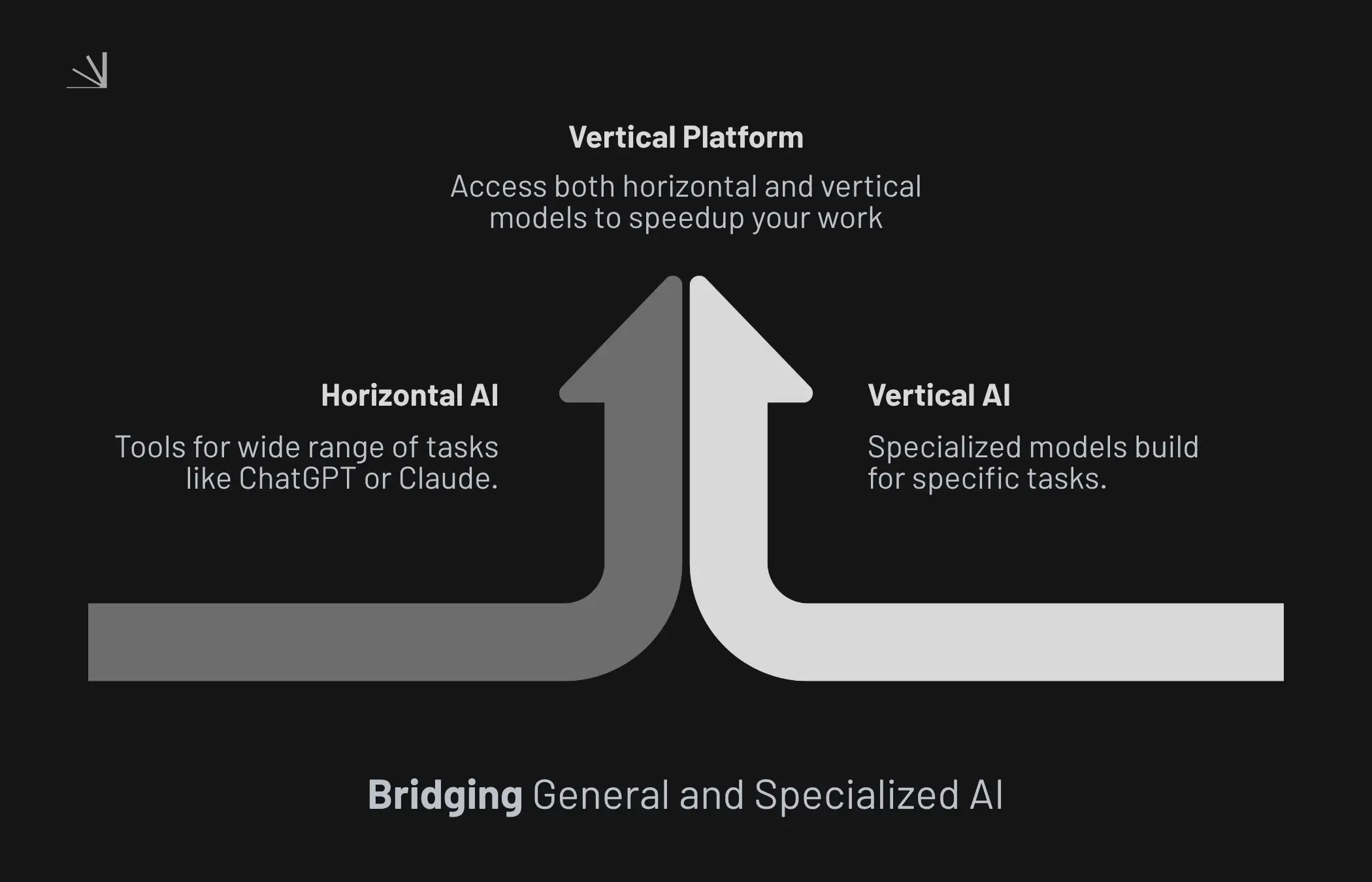 Real-world AI use cases