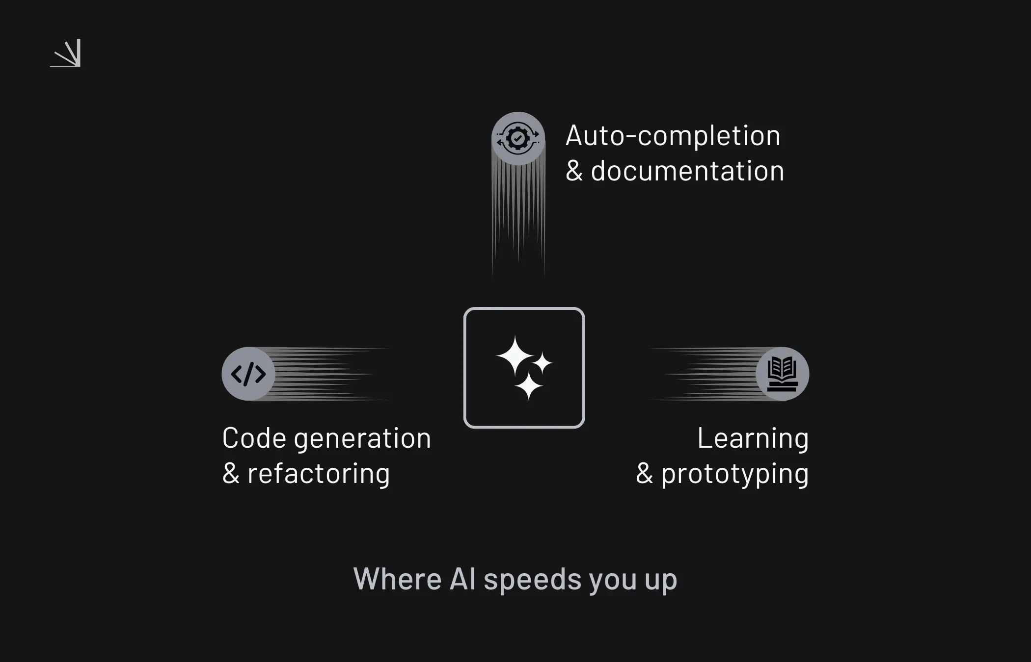 Where AI adds the most value for developers