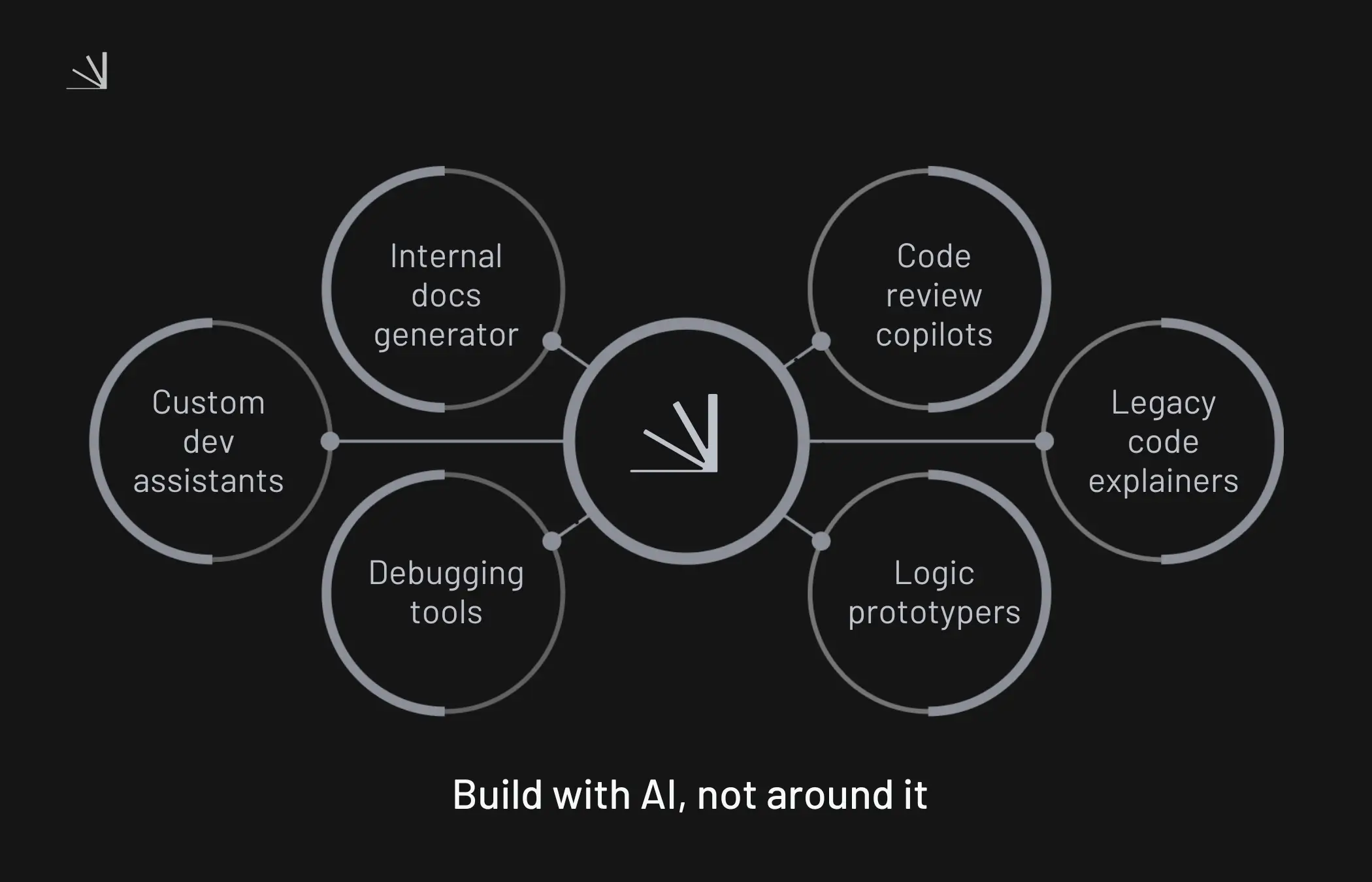 Vertical's role in the future of AI and development
