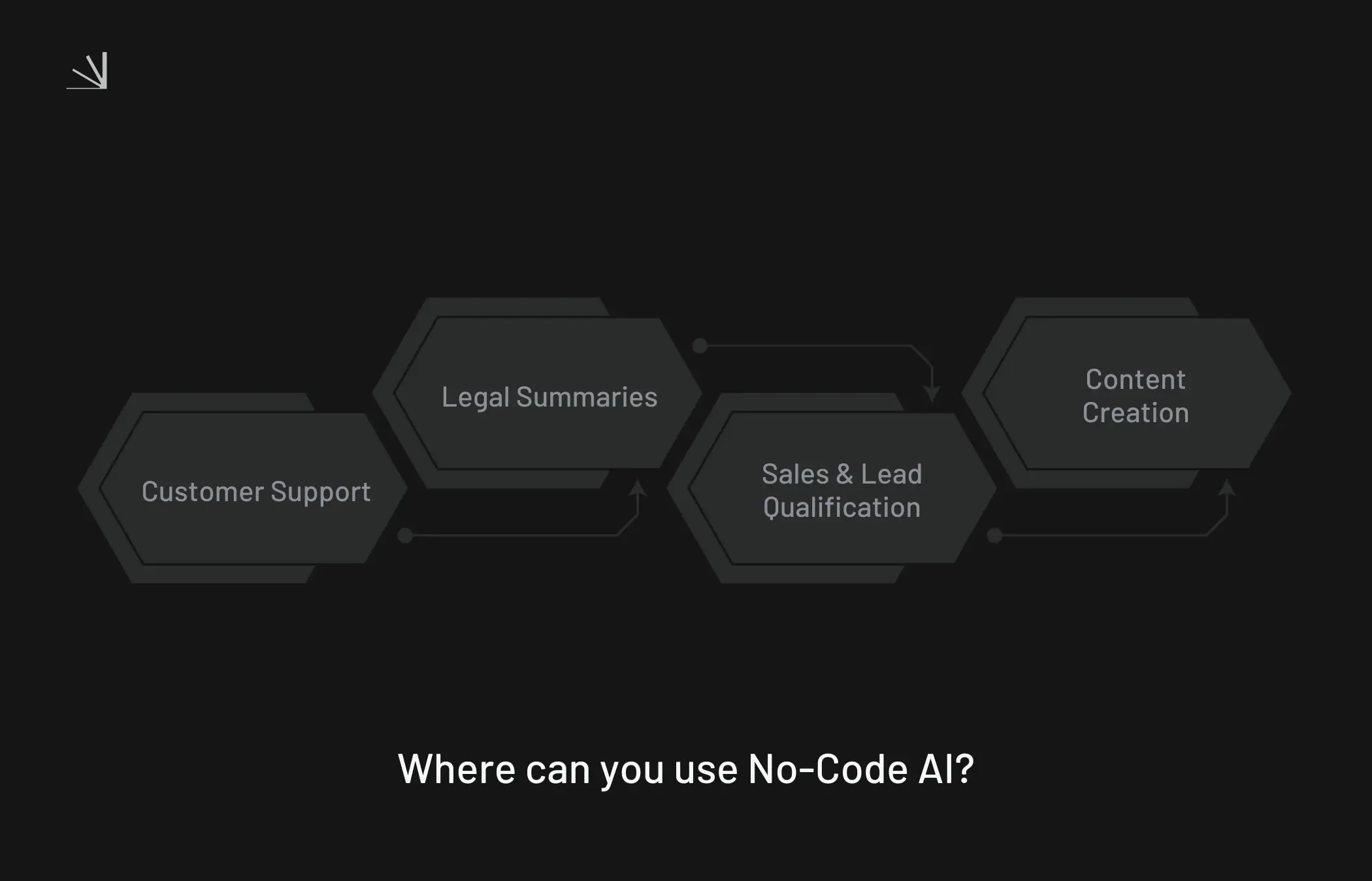 No-code AI use cases