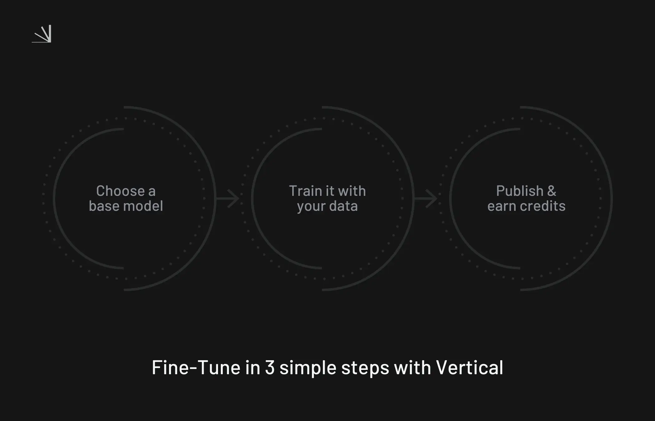 Fine-tuning no-code AI on Vertical