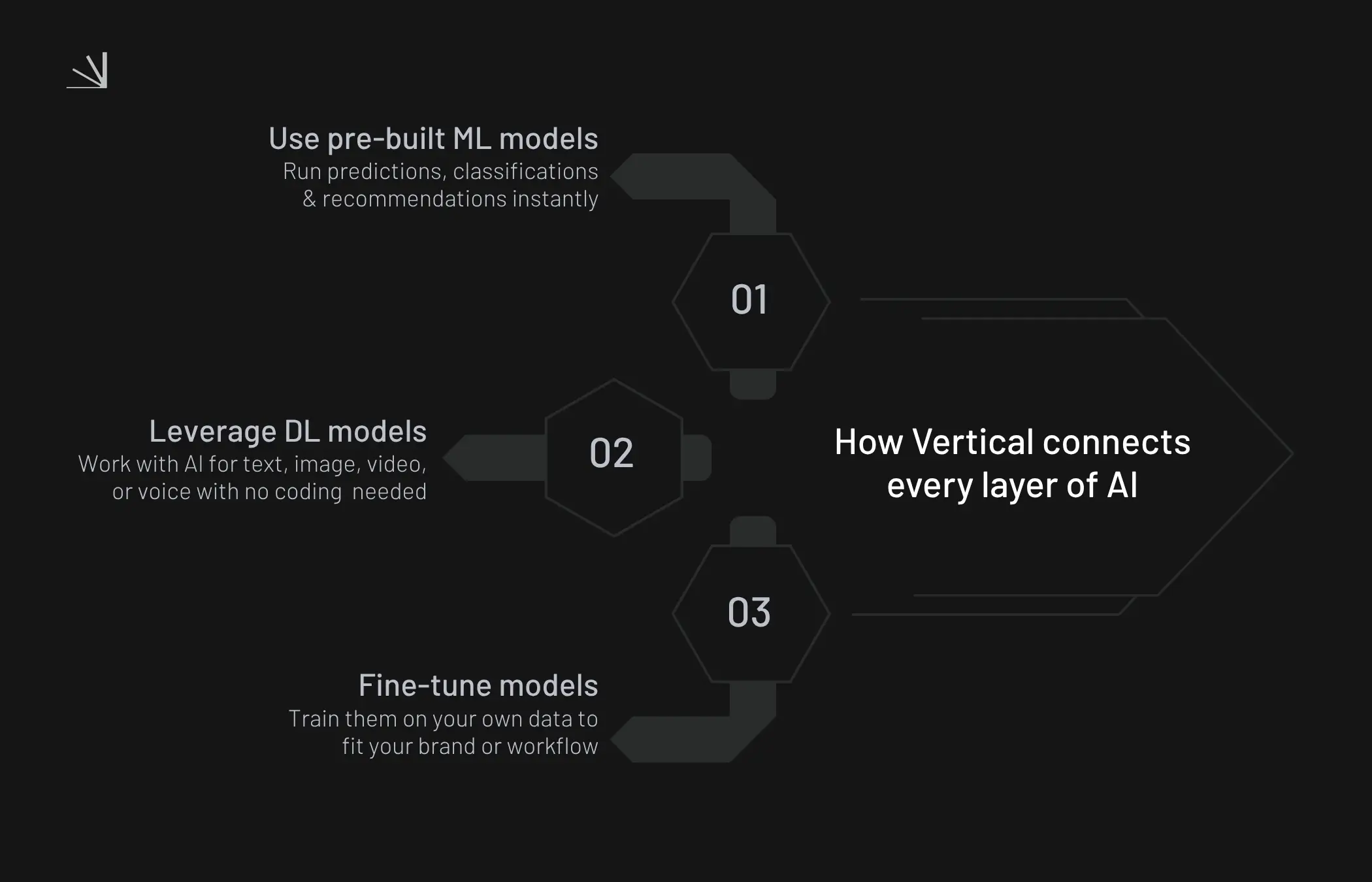 Where Vertical fits in