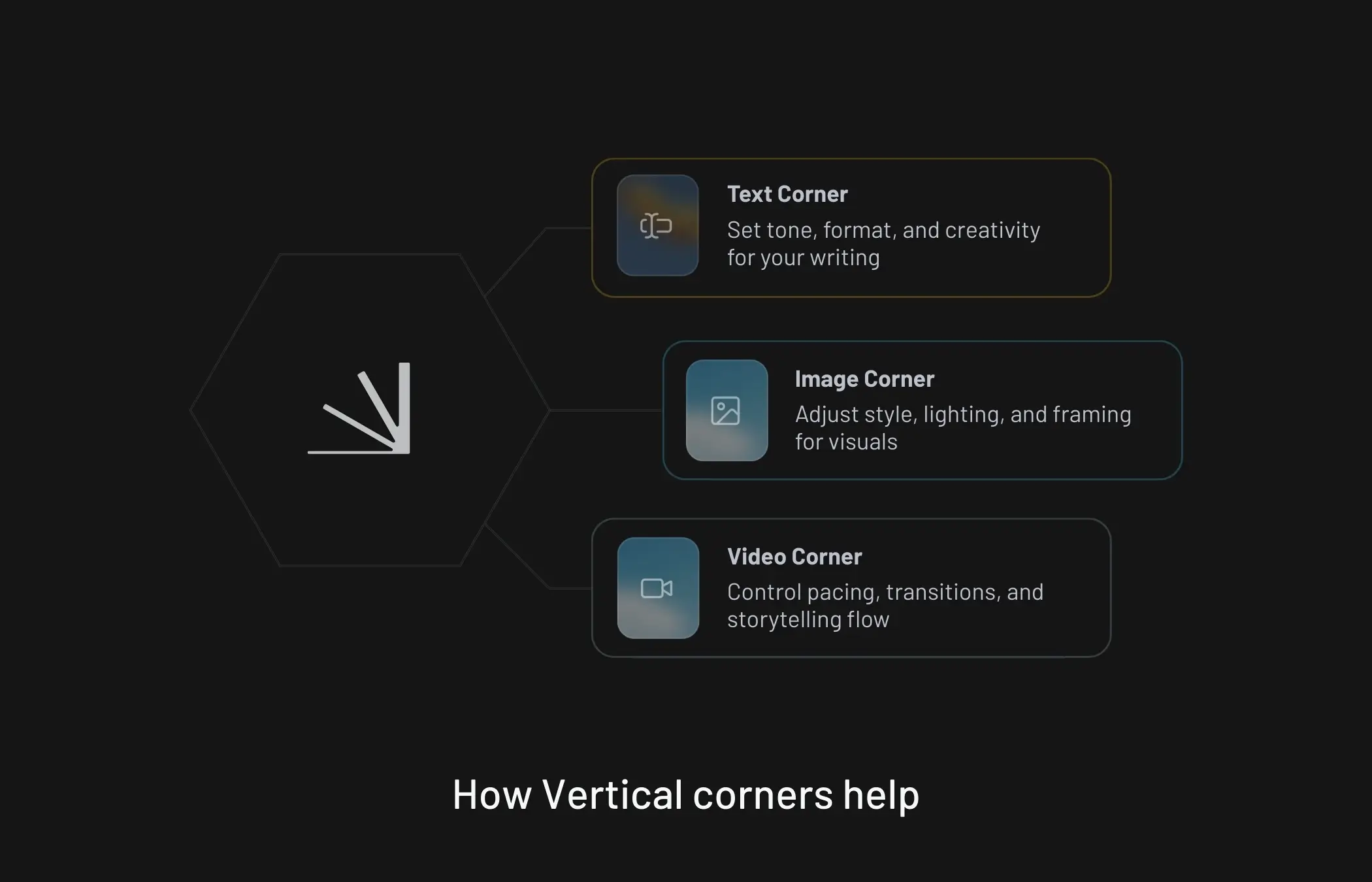 Vertical Corners - Smart controls for AI