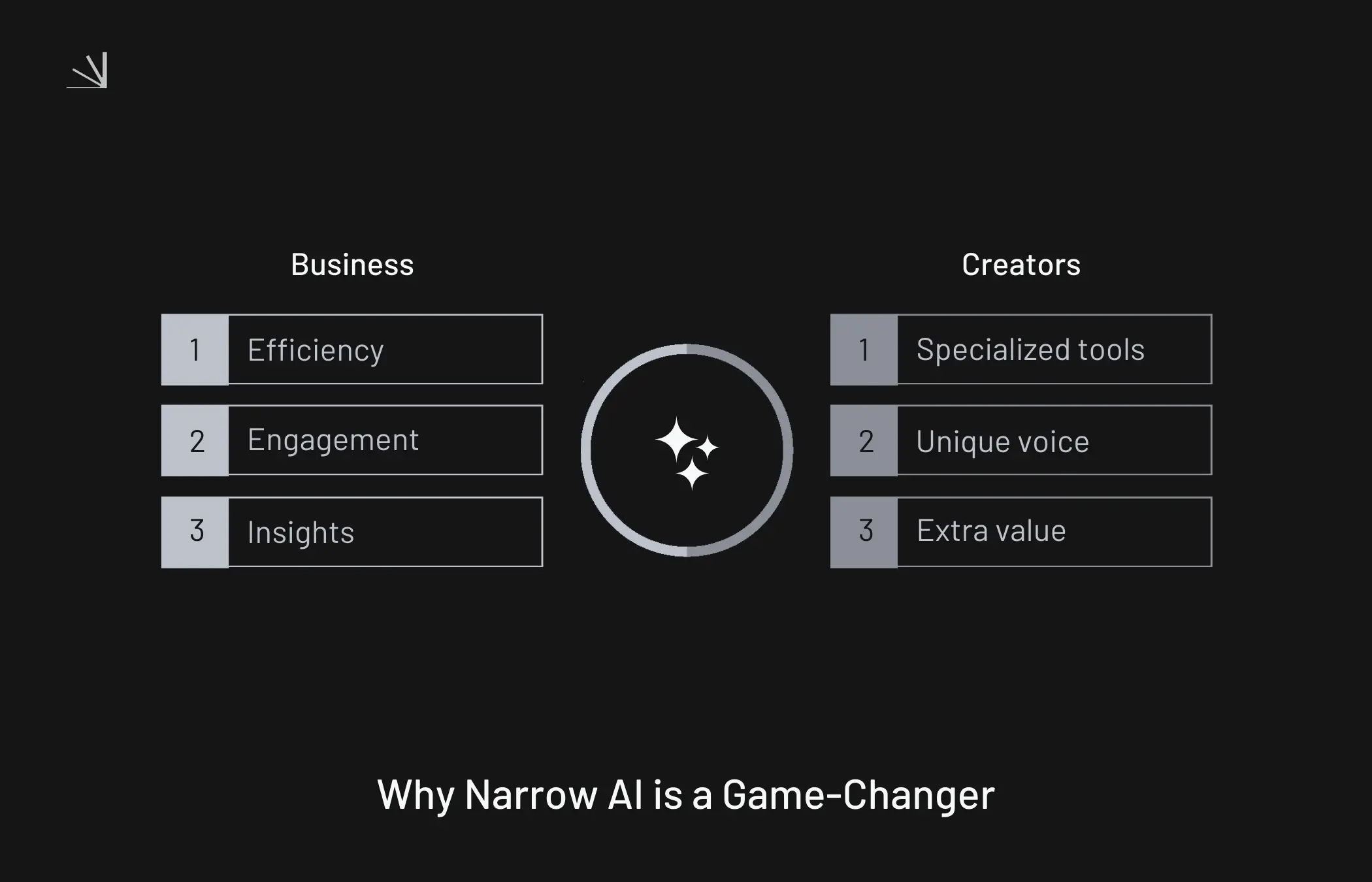 Narrow AI for businesses and creators